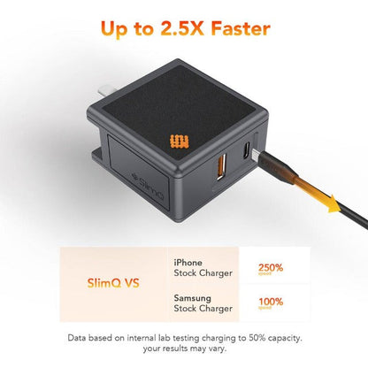 65W USB C GaN Charger